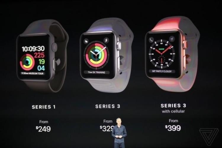 iwatch支持4g吗,apple watch3蜂窝版价格