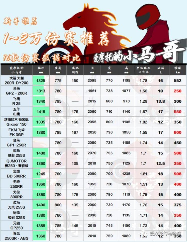 仿赛价格排行榜1~3万,一万到三万的仿赛推荐