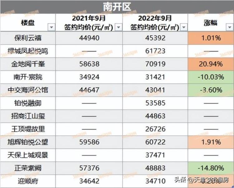 天津楼市走向,天津市今年楼市的走向