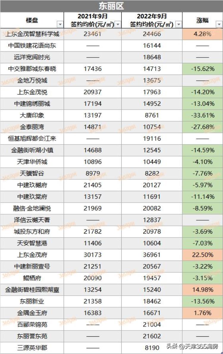 天津楼市走向,天津市今年楼市的走向