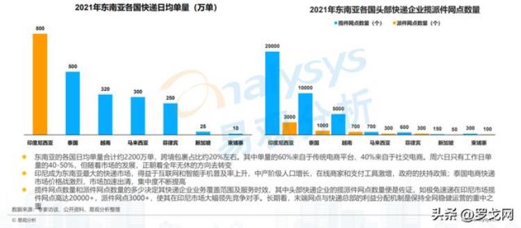 极兔快递在东南亚的战略,百世最新动态