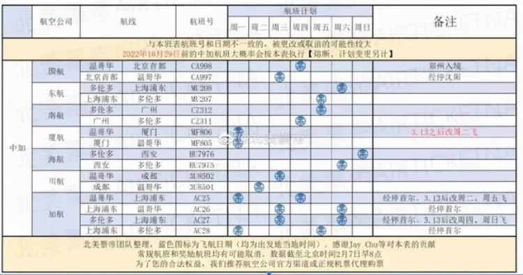 加俄禁航北美华人面临回国难机票涨至$7500一张还瞬间被秒光