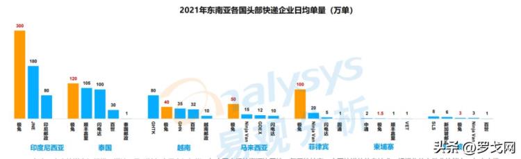 极兔快递在东南亚的战略,百世最新动态