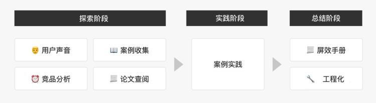 b端页面「B端产品界面高屏效初探」