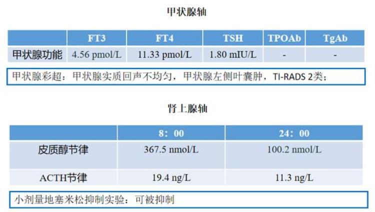 十二岁出现第二性征算性早熟吗,16岁姨妈三年前就来过还不正常