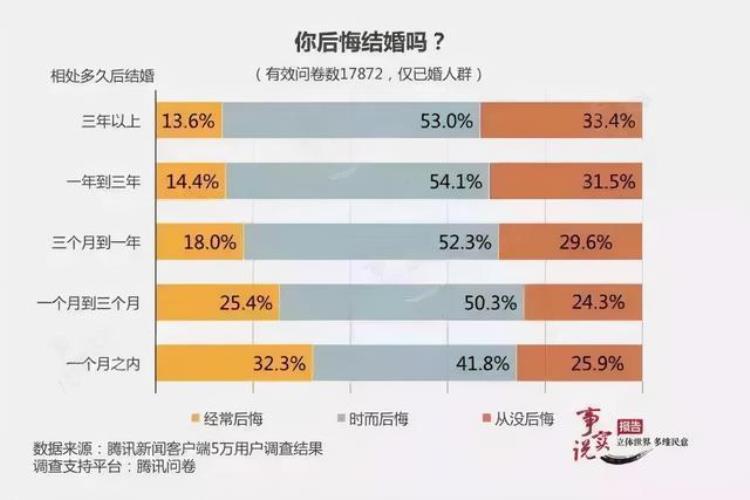 离婚率太高,为什么,离婚率越来越高的根本原因是什么