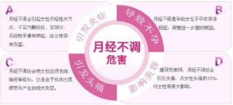 以为大姨妈来了结果又没来怎么回事,45岁了月经很准时这样好吗