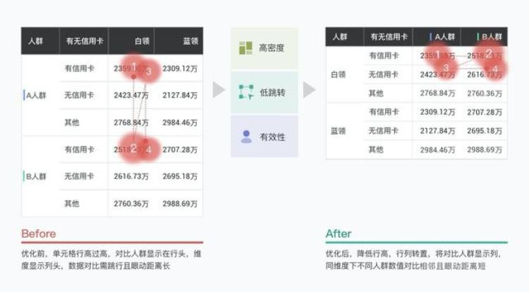 b端页面「B端产品界面高屏效初探」