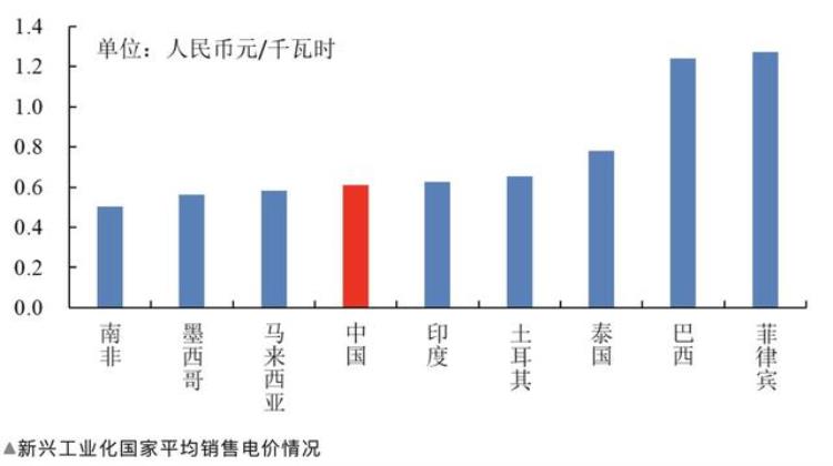 为什么12月的电费会比平时贵,3月份电费为啥高很多