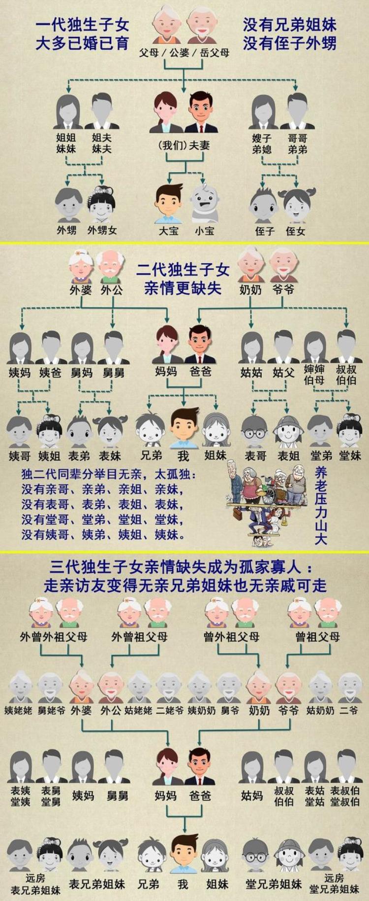 假烟假酒假朋友 假情假意假温柔,假酒假烟假朋友