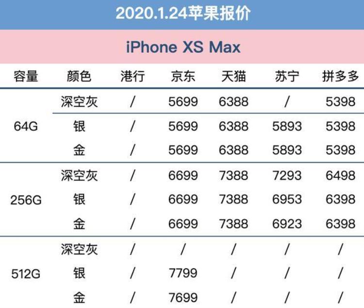 2020苹果报价表今日国行,新苹果手机价格怎么都不一样