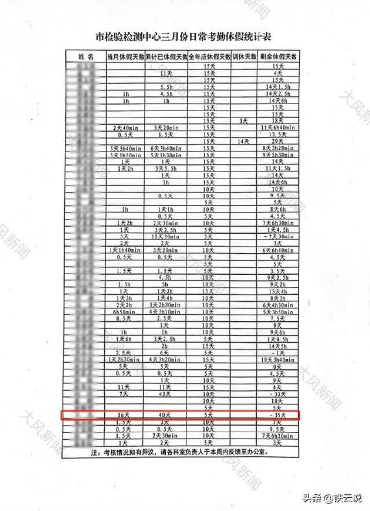 体制内如此之好怪不得大家拼命去考负35天算旷工吗