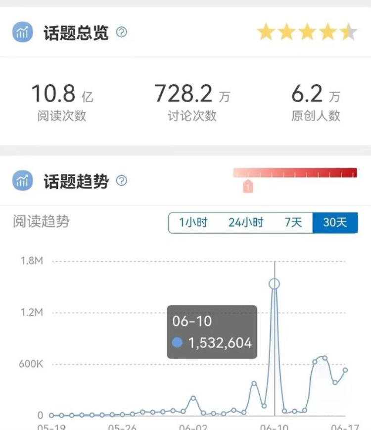 你还记得今天是618吗什么意思,过去的618是什么日子