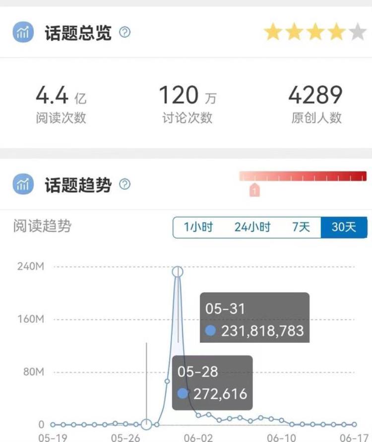 你还记得今天是618吗什么意思,过去的618是什么日子