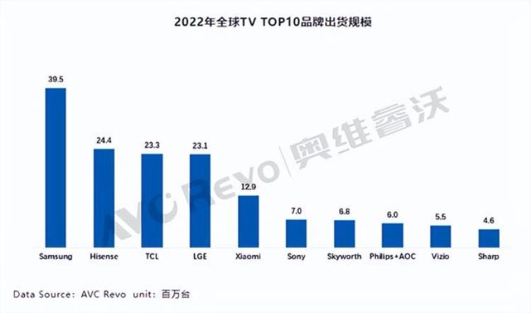 电视尺寸咋选,电视什么尺寸比较好