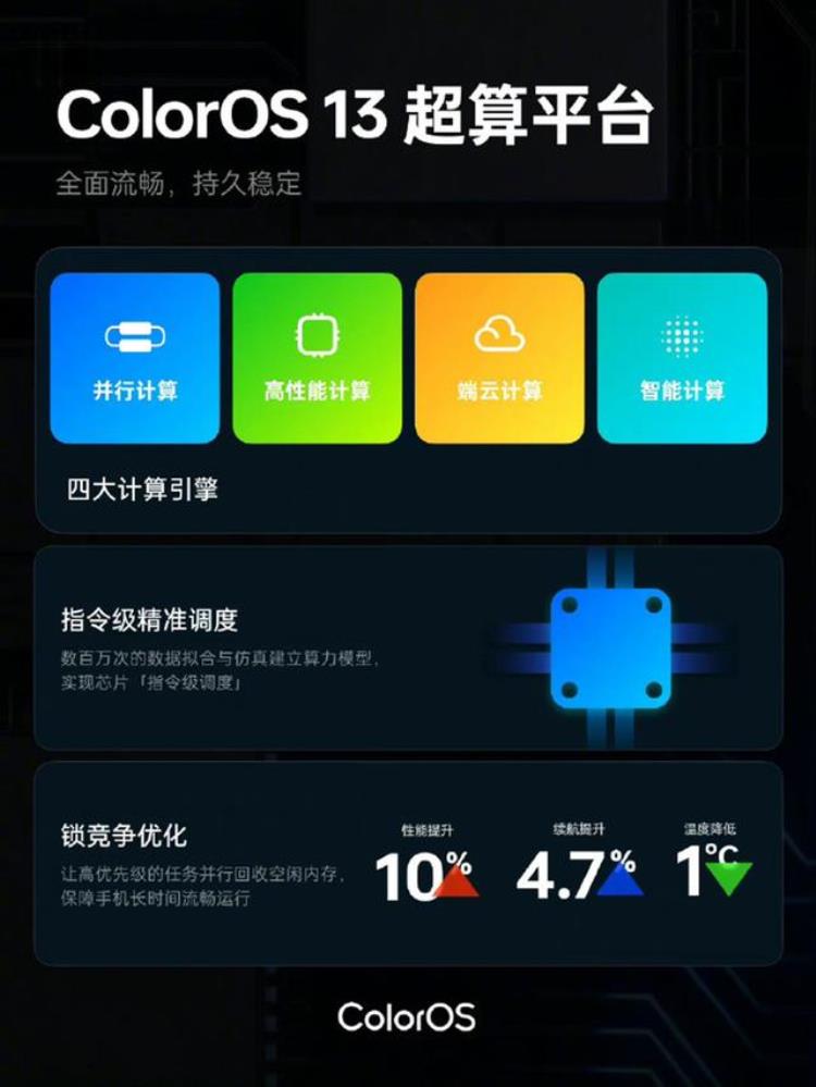 coloros13,coloros 13全部功能介绍