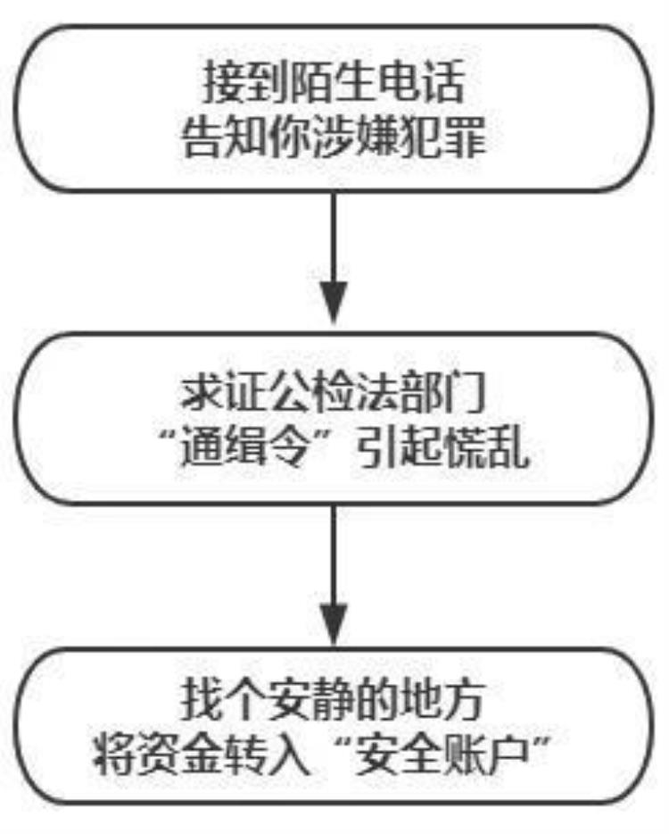 七十二岁老太太诈骗,奶奶被骗2万元