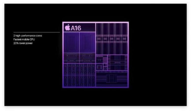 ios14发布会,苹果iphone14发布会介绍