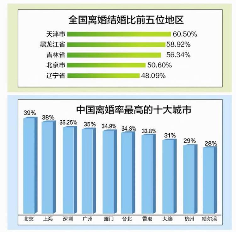 离婚率太高,为什么,离婚率越来越高的根本原因是什么