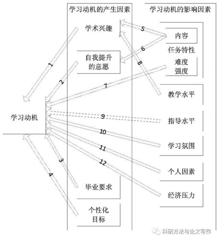 为什么要读博?,专硕读博士最佳方法