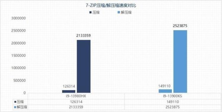 i913980HXVSi913900KS13代酷睿桌面旗舰与移动旗舰性能相差几何