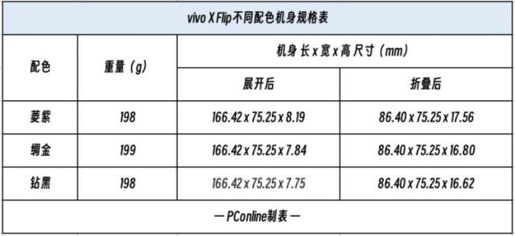 vivo f,vivo x系列有哪几款是直屏