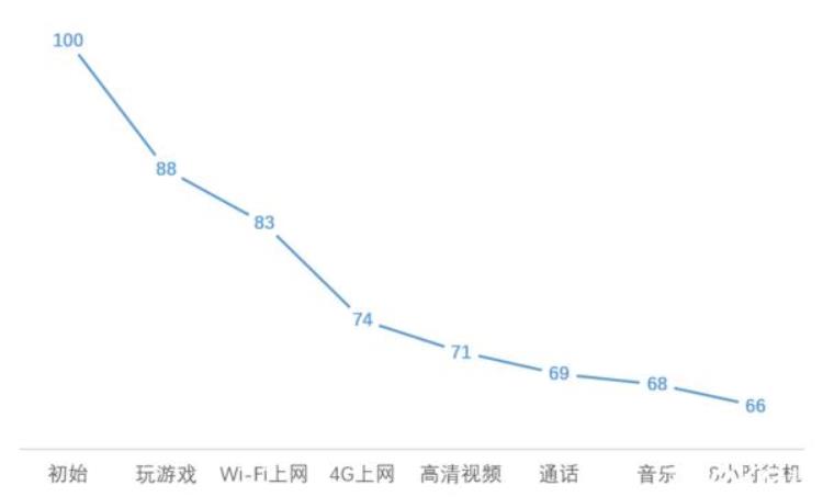 小小大招,zukz2性能怎么样