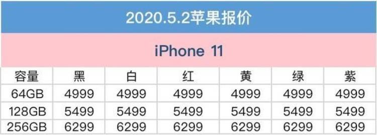 京东苹果手机降价,9月苹果新机出来后老款降价多少