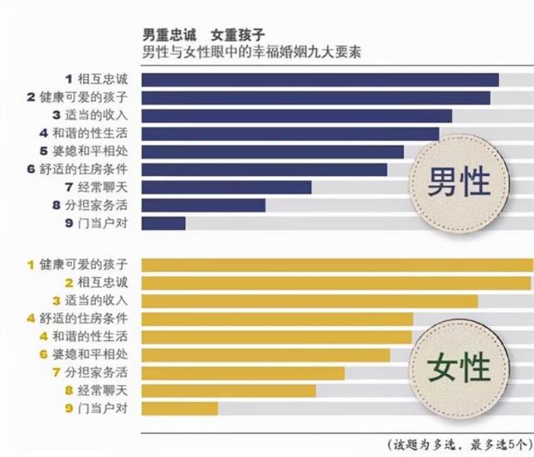 离婚率太高,为什么,离婚率越来越高的根本原因是什么