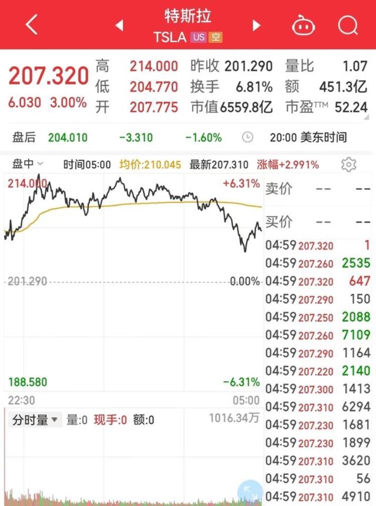 特斯拉涨价1000网友炸锅,特斯拉国产车型大幅降价为什么