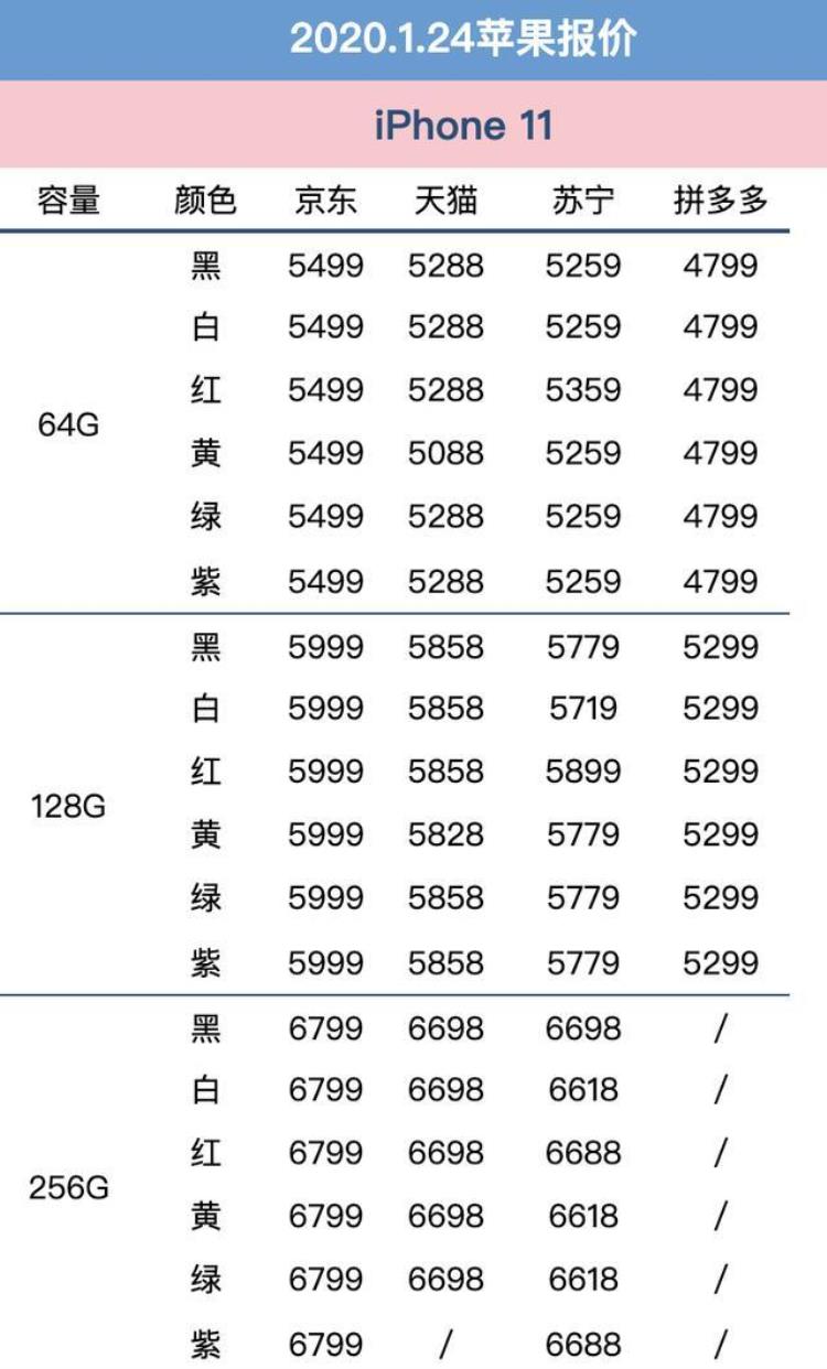 2020苹果报价表今日国行,新苹果手机价格怎么都不一样