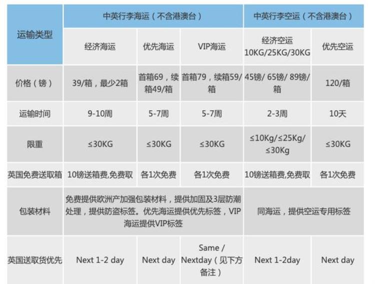 英国回国必带东西,去英国可以带重行李箱