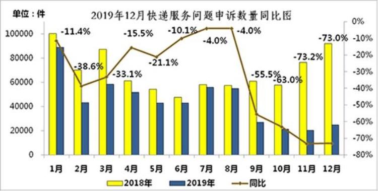 丢件投诉快递员会赔多少,快递丢件不赔偿去哪里投诉