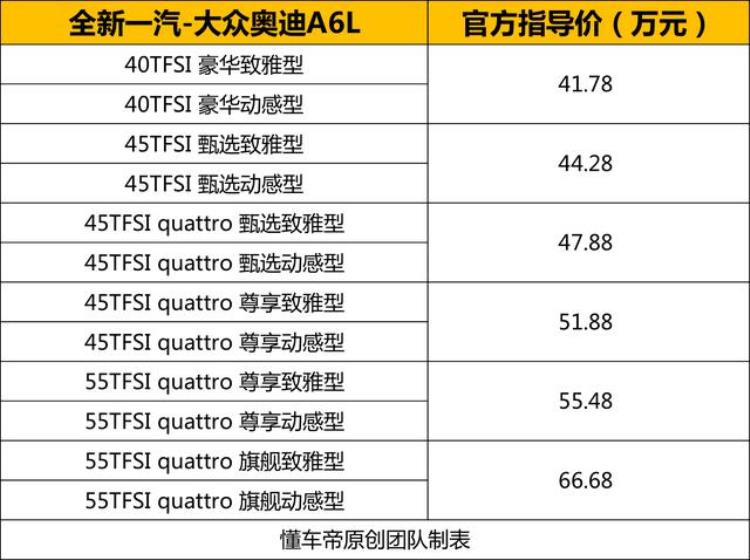 新款a6怎么是隐藏排气,奥迪a6l新能源现金优惠6.1万