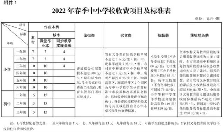 小学学费收费标准2021年湖南,2019湖南小学学费