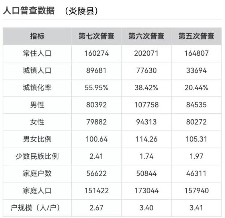 湖南省炎陵县是什么市,炎陵县城有哪些镇