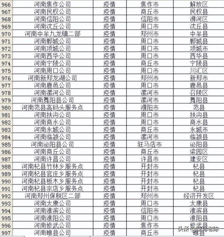 河南快递停运通知最新通知,河南物流停运时间表