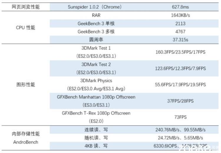 小小大招,zukz2性能怎么样