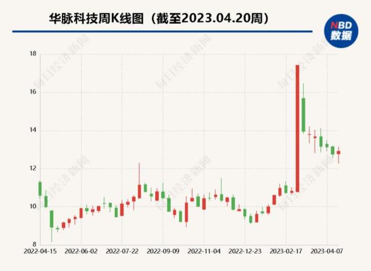 华脉科技2020业绩,华脉科技年报预减公告