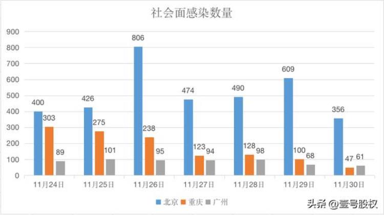 北京的快递为什么迟了,北京的快递为啥贵了