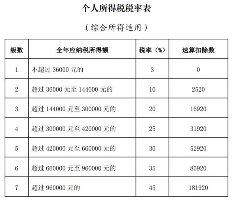 3月1日退税操作,一般退税是几月份开始