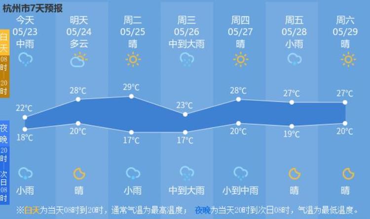 今年五月份为什么雨水这么多,为什么这几年雨水越来越多了