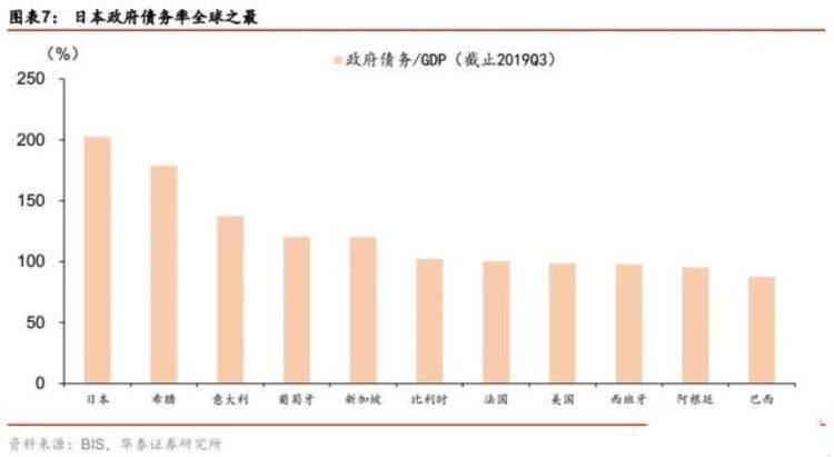 日本国债为什么有人买,日本为什么要发那么多国债