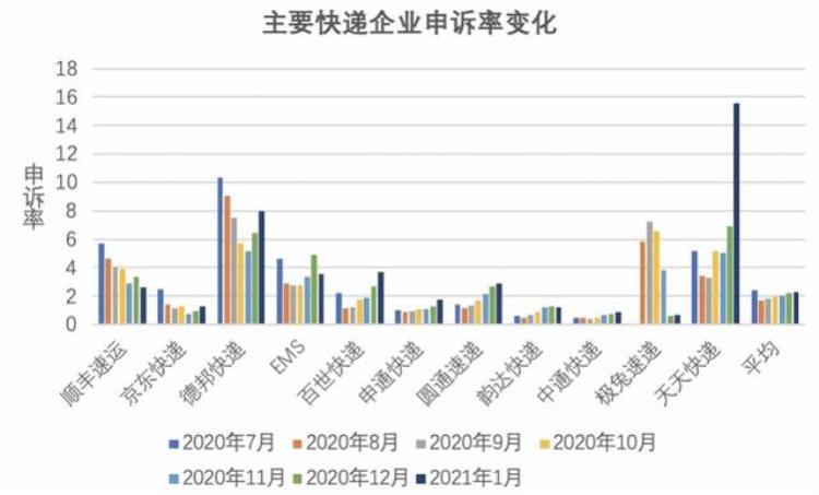 丢件投诉快递员会赔多少,快递丢件不赔偿去哪里投诉