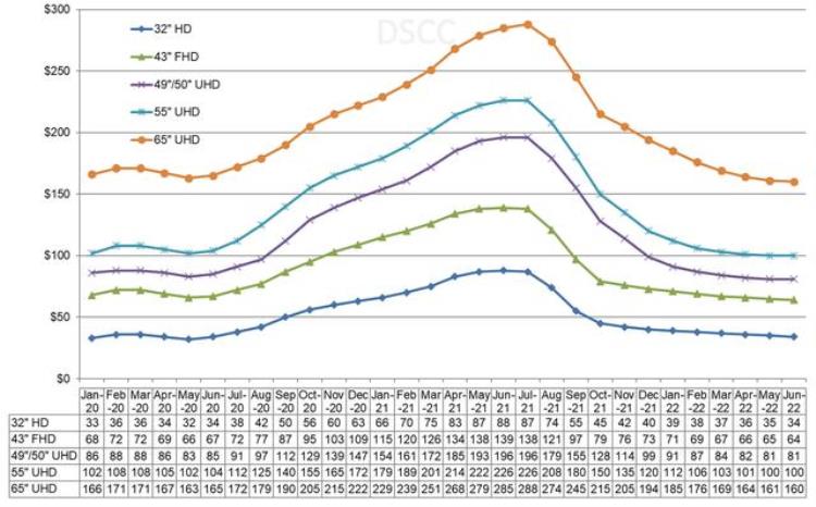 lcd面板产能,lcd面板要淘汰了吗