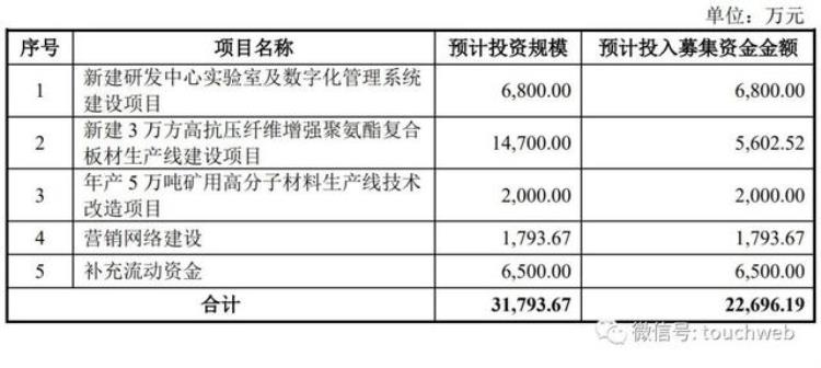 王建华持股「凝固力冲刺深交所年营收4亿王建中兄弟控制82股权」