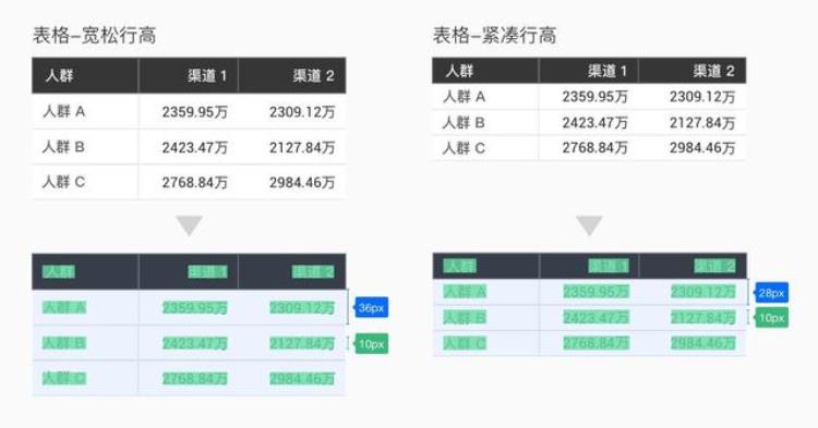 b端页面「B端产品界面高屏效初探」