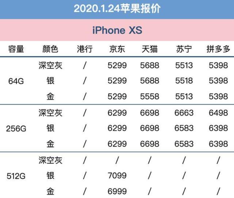 2020苹果报价表今日国行,新苹果手机价格怎么都不一样