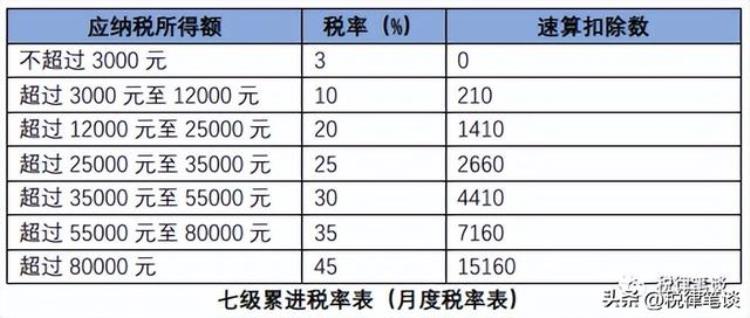 为什么到了年底我的个税增加了近2倍多,为什么8月个税突然多了很多