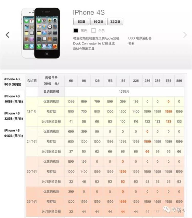 苹果xr多少钱美版,iphone xr新机目前价格